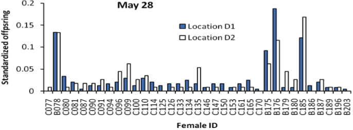 May28 Sample Chart