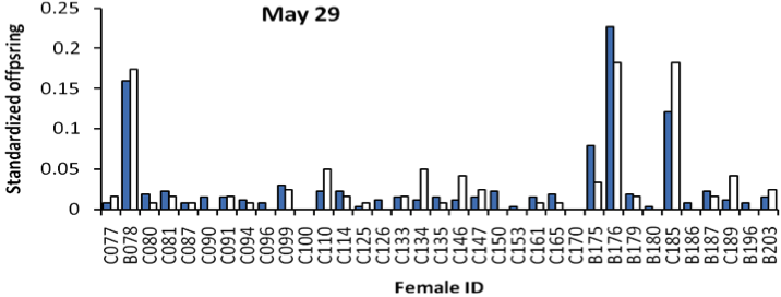 May29 Sample Chart