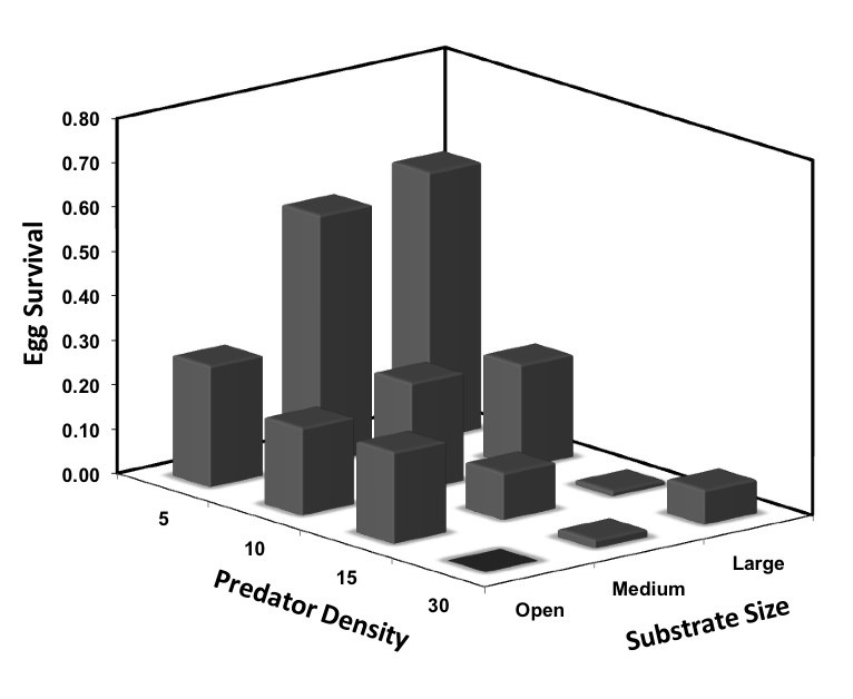 Mortality Factors Graph