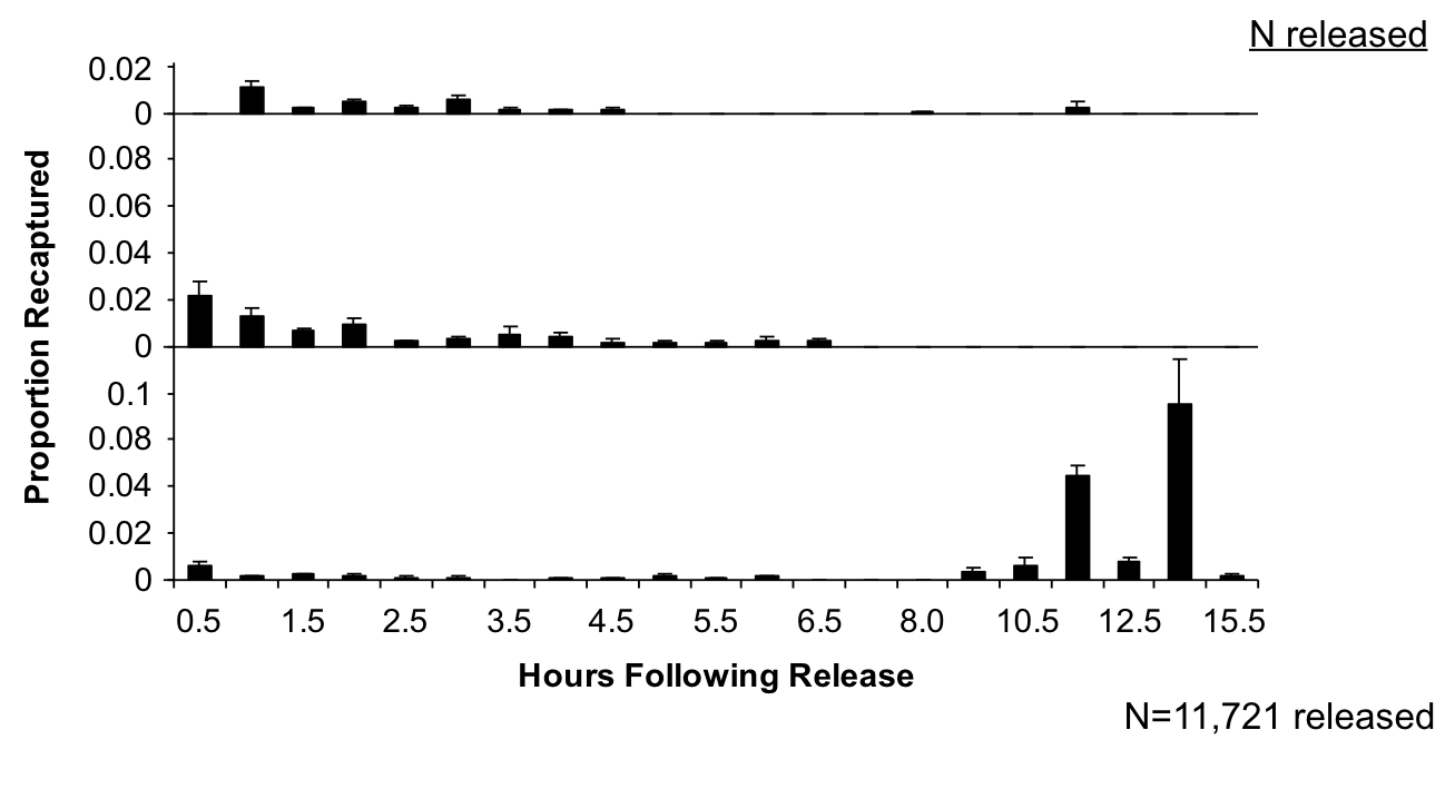 Recaptured Chart