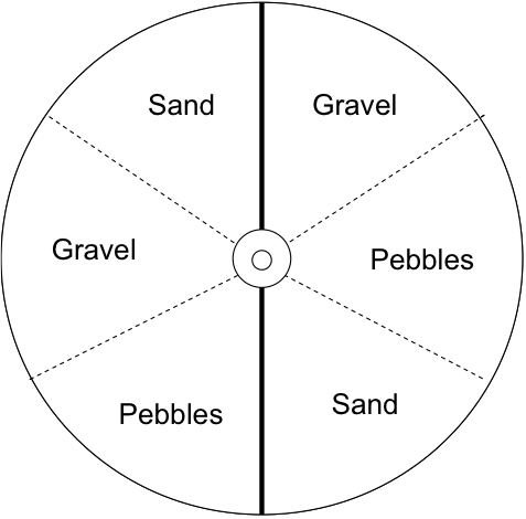 Substrate Chart