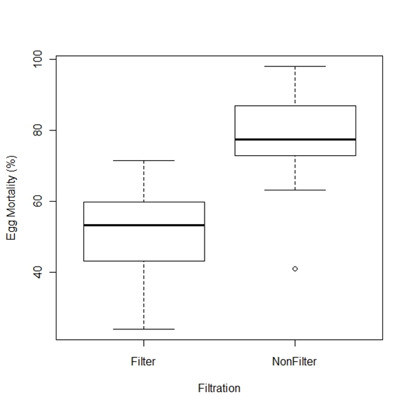 Water Filtration Chart