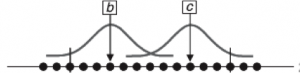 Spawning Chart